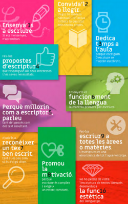 Decàleg Escriptura